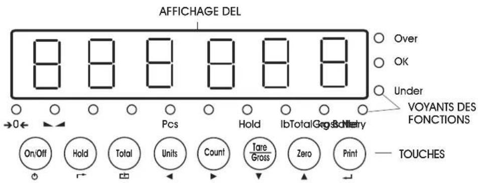 Uline H-3001 - INDICATEUR D'AFFICHAGE ET TOUCHES DE FONCTION - 2