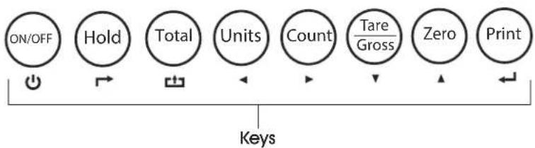 Uline H-9672 - DISPLAY INDICATOR AND FUNCTION KEYS - 3