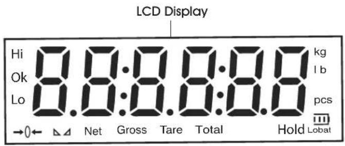 Uline H-10903 - DISPLAY INDICATOR AND FUNCTION KEYS - 2