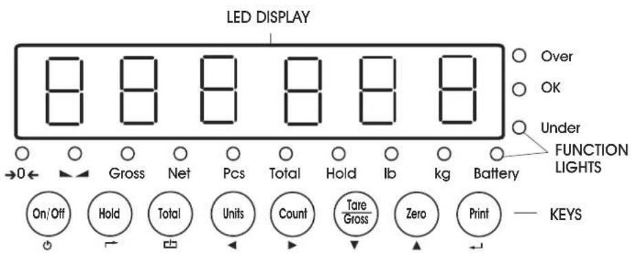 Uline H-4602 - DISPLAY INDICATOR AND FUNCTION KEYS - 2