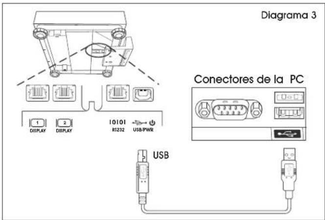 Uline Mettler-Toledo H-5275 - USB - 2
