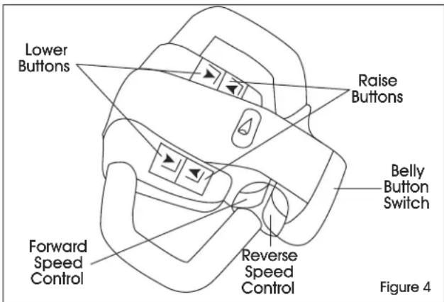 Uline H-4709 - FORWARD AND REVERSE TRAVEL AND SPEED CONTROL - 1