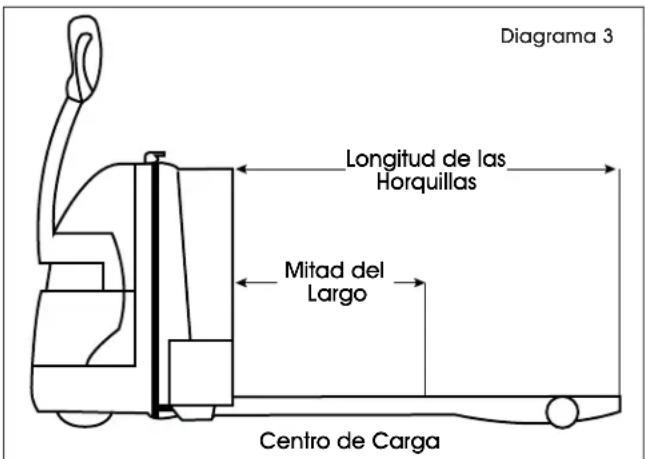Uline H-4709 - CAPACIDAD DE CARGA - 2