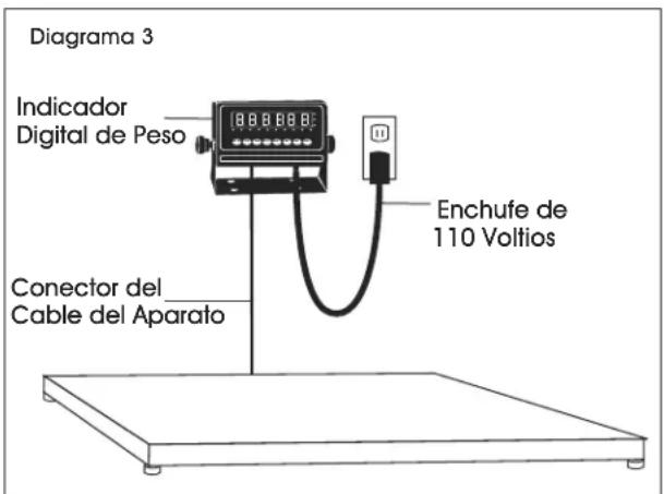 Uline H-4604 - INSTRUCCIONES DE INSTALLACION - 3