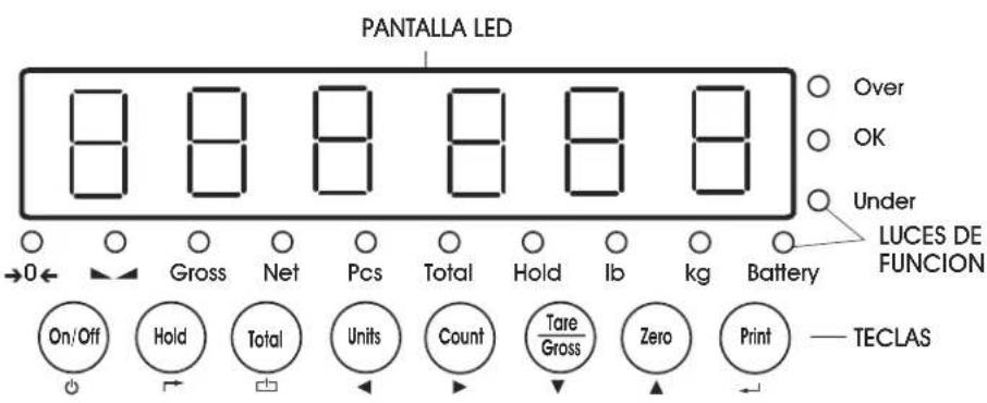 Uline H-4604 - PANTALLA INDICADA Y TECLAS DE FUNCION - 2
