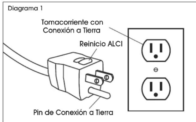 Uline H-10972 - INSTRUCCIONES PARA CONEXIONA TIERRA - 4