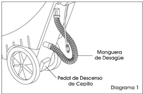 Uline H-10420 - CONTINUACIÓN DE FUNCIONAMIENTO - 2