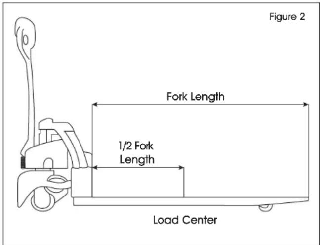 Uline H-7505 - LOAD CAPACITY - 2