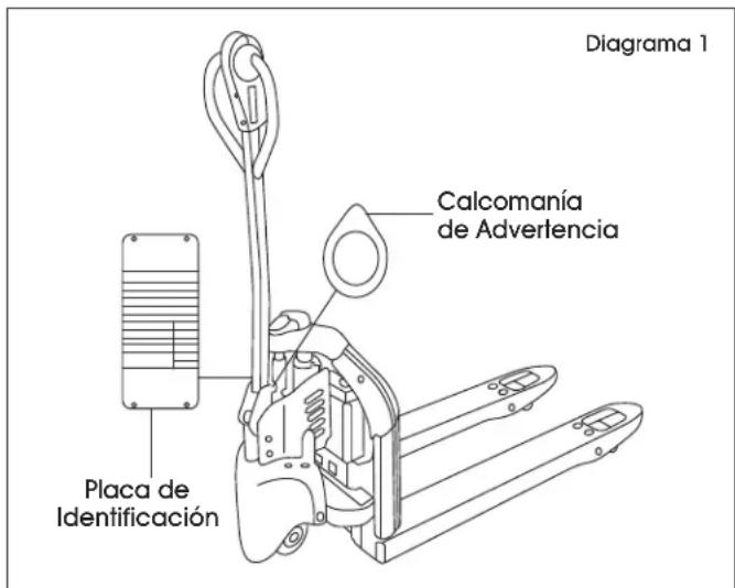 Uline H-7505 - PLACA DE IDENTIFICACIÓN Y CALCOMANÍA DE ADVERTENCIA - 1