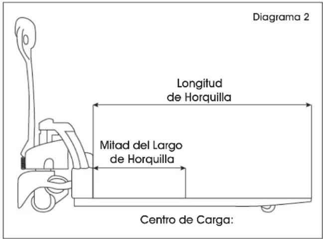 Uline H-7505 - CAPACIDAD DE CARGA - 2