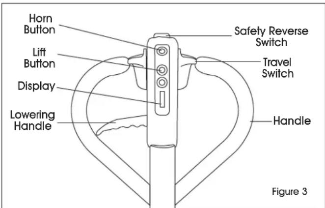Uline H-7505 - FORWARD AND REVERSE TRAVEL AND SPEED CONTROL - 1