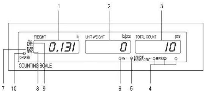 Uline H-1122 - APERÇU DES COMMANDES - 1