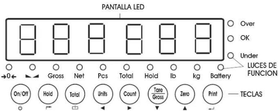 Uline H-10906 - PANTALLA INDICADORA Y TECLAS DE FUNCIÓN - 2