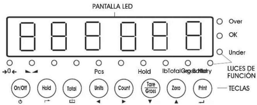 Uline H-754 - PANTALLA INDICADORA Y TECLAS DE FUNCIÓN - 2
