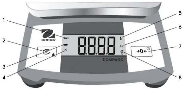 Uline OHAUS Compass H-8111 - RESUMEN DE LOS CONTROLES - 1