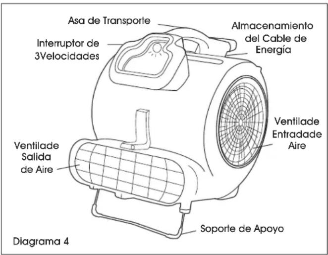 Uline H-10949 - CONTINUACIÓN DE INSTRUCCIONES DE OPERACIÓN - 1