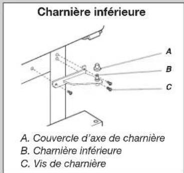 Big Chill BC19BFR - Inversion du sens d'ouverture de la porte (facultatif) - 10