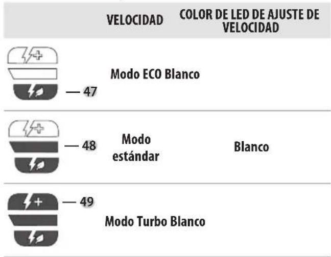 DEWALT DCBS681 - Colores LED de ajuste de velocidad - 1