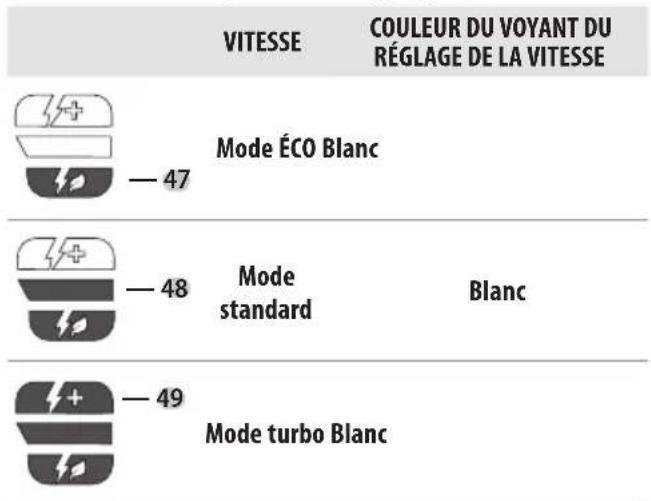 DEWALT DCBS681 - Couleurs des voyants de réglage de la vitesse - 1