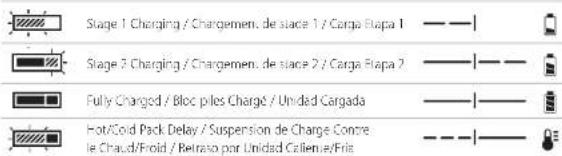 DEWALT DCB1112 - IMPORTANT SAFETY INSTRUCTIONS FOR ALL BATTERY PACKS - 1