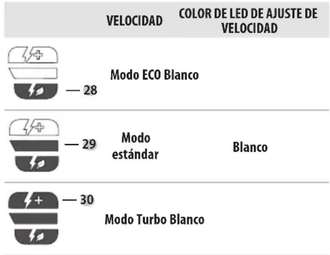 DEWALT DCST975 - Colores LED de ajuste de velocidad - 1