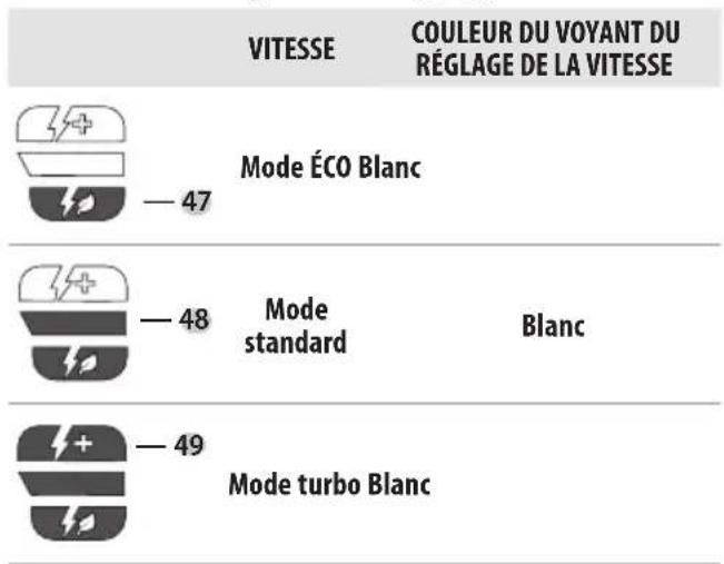 DEWALT DCBC581 - Couleurs des voyants de réglage de la vitesse - 1