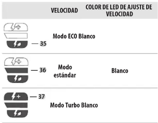 DEWALT DCBC580 - Colores LED de ajuste de velocidad - 1