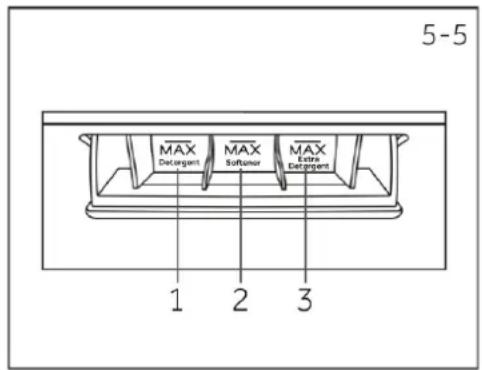 CANDY MQD 410CBL9-S - Pulsanti funzione - 1