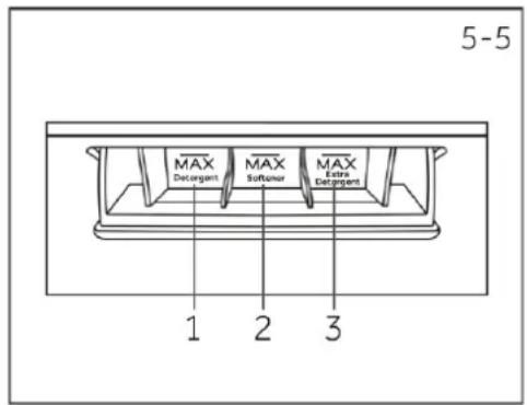CANDY MQD 410CBL9-S - Funktionstasten - 1