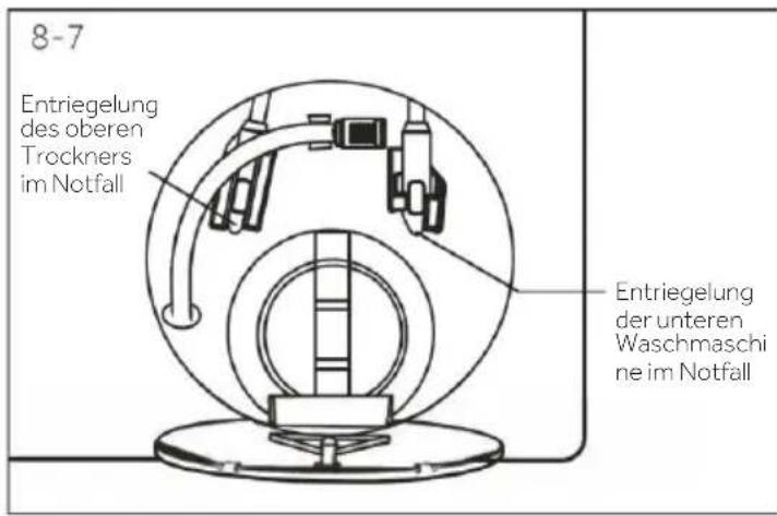 HAIER HW100-BD14L8GNU1 - Hinweis: Tüverriegelung - 1