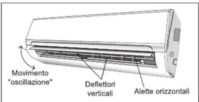 TCL M12D1W1 - CONTROLLO DEL FLUSSO D'ARIA - 2