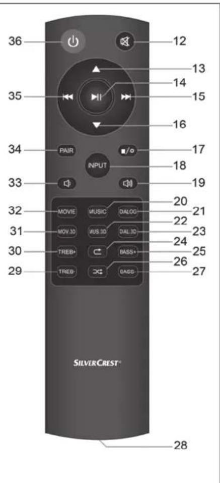 SILVERCREST SSB 30 B1 - Autorské práva - 1