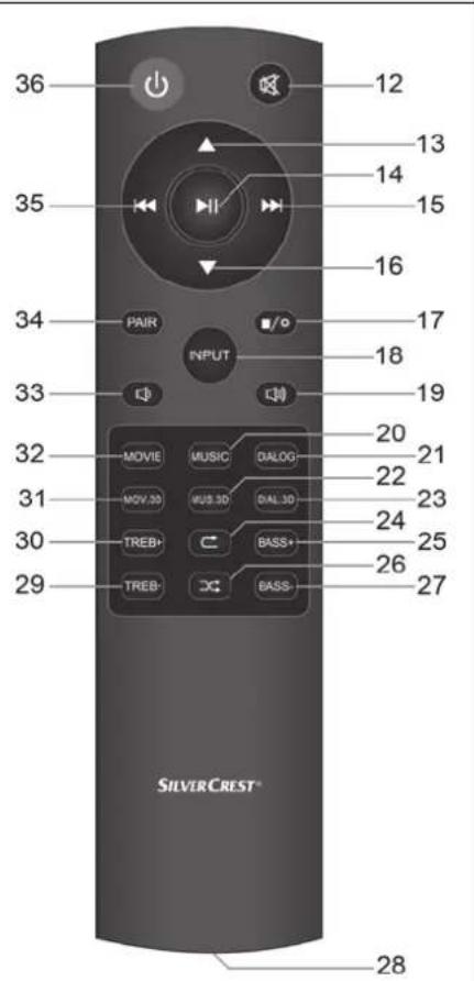 SILVERCREST SSB 30 B1 - Die Fernbedienung - 1