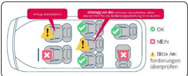 BabyGO Nova+ 360 - Hier sind die Installationspositionen zur Orientierung. - 3