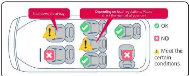 BabyGO Nova+ 360 - Here is the positions of installation for your reference - 3