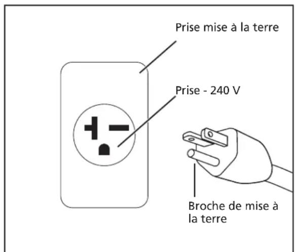 Prise mise à la terre Prise - 240 V Broche de mise à la terre
