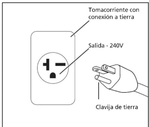 Campbell Hausfeld VT6367 - Conexión a tierra - 2