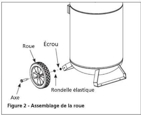 Roue Écrou Rondelle élastique Axe Figure 2 - Assemblage de la roue
