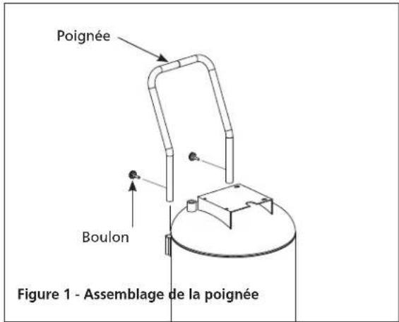 Poignée Boulon Figure 1 - Assemblage de la poignée