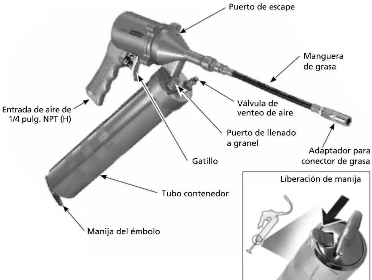 Campbell Hausfeld TL053700AV - CONOZCA SU UNIDAD - 1