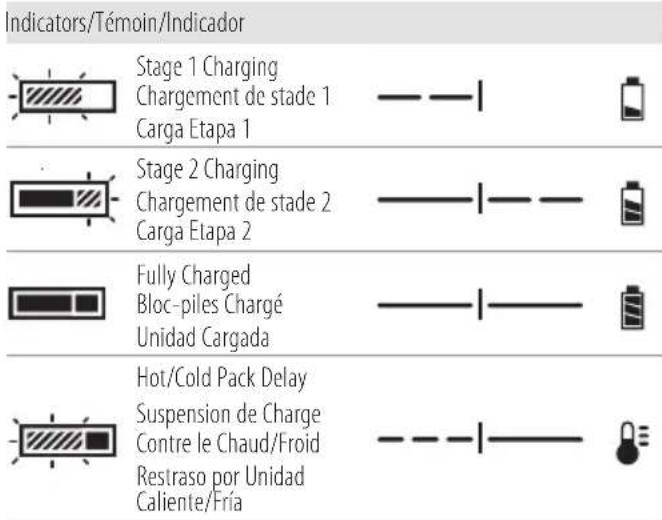 DEWALT DCE592 - Components - 3