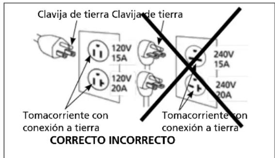 Campbell Hausfeld DC040500 - Instrucciones de connexion a tierra - 1
