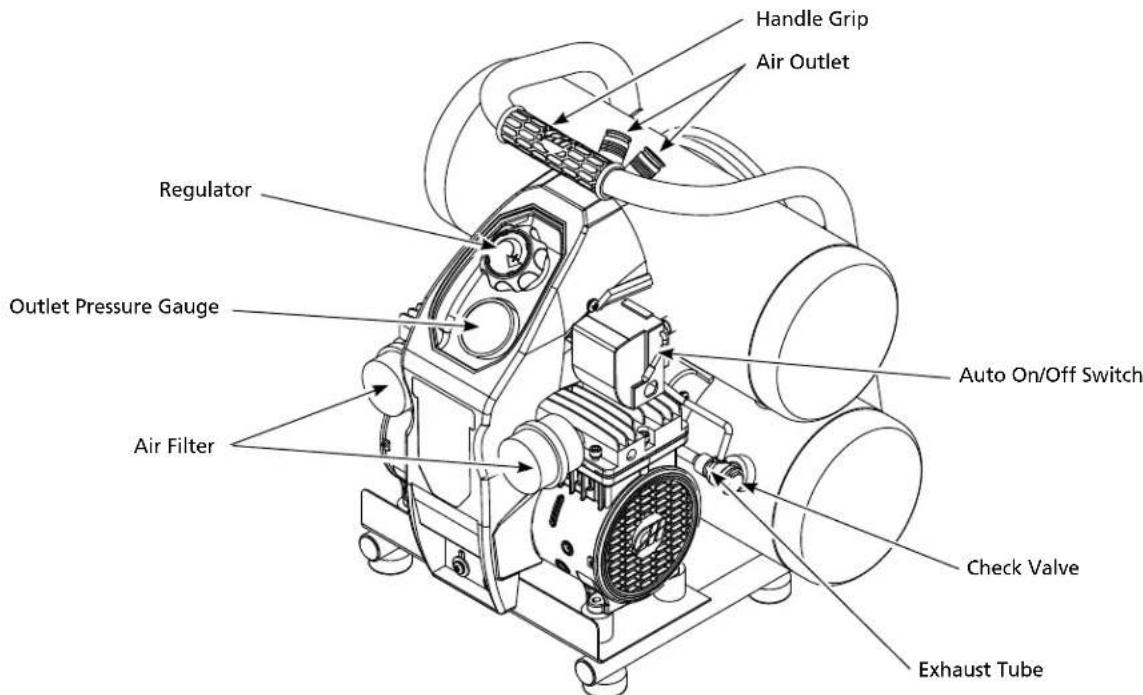 Campbell Hausfeld DC040500 - GETTING TO KNOW YOUR COMPRESSOR - 1