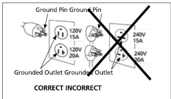 Campbell Hausfeld DC040500 - Grounding Instructions - 1