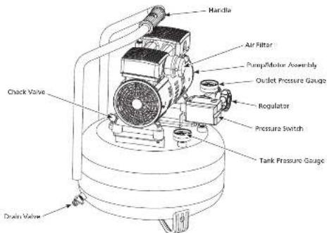 Campbell Hausfeld DC060500 - Spraying Precautions - 1