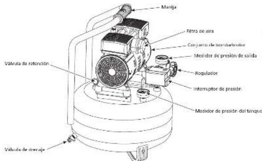 Campbell Hausfeld DC060500 - TROUBLESHOOTING GUIDE - 1