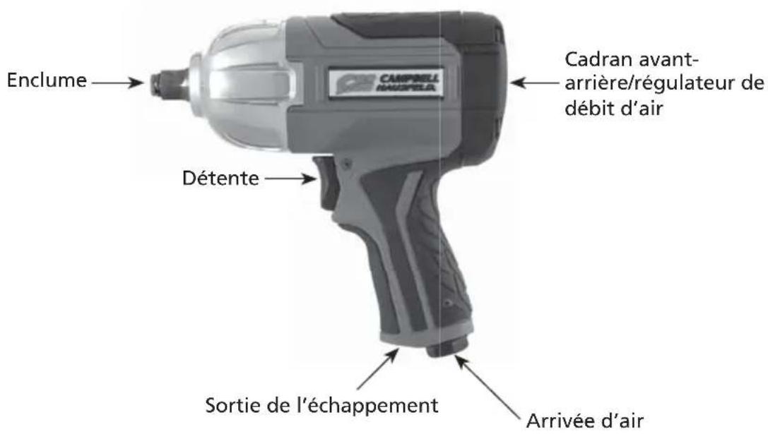 Enclume CAMPRELL HAUZFELDAR Détente Sortie de l'échappement Arrivée d'air Cadran avant-arrière/régulateur de débit d'air