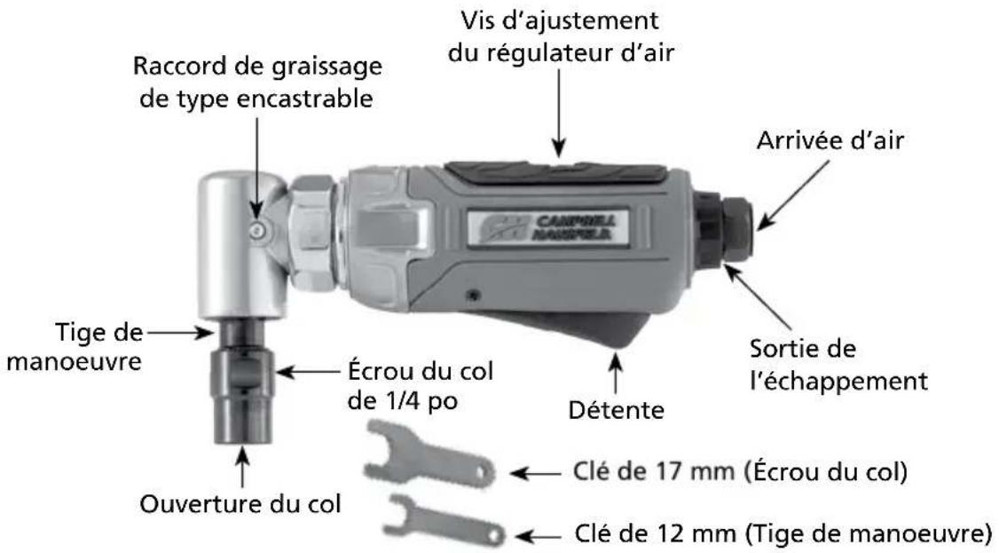 Raccord de graissage de type encastrable Vis d'ajustement du régulateur d'air Arrivée d'air Tige de manoeuvre Écrou du col de 1/4 po Détente Sortie de l'échappement Ouverture du col Clé de 17 mm (Écrou du col) Clé de 12 mm (Tige de manoeuvre)