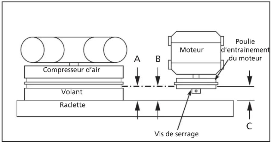 Compresseur d'air Volant Raclette A B Moteur Poulie d'entraînement du moteur Vis de serrage C