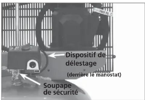 Dispositif de délestage (derrière le manostat) Soupape de sécurité